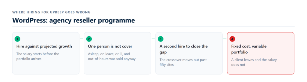 agency partner margin calculator and branded client report