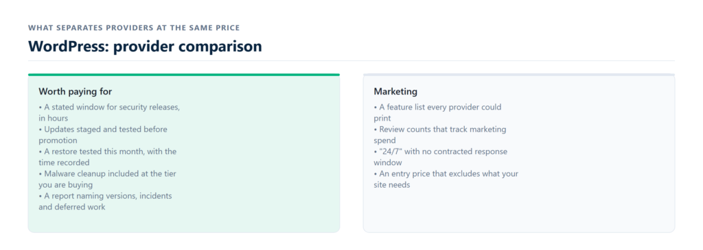 care provider scorecard ranking response times and cover