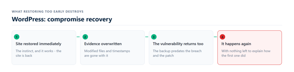 compromised install returned to clean state