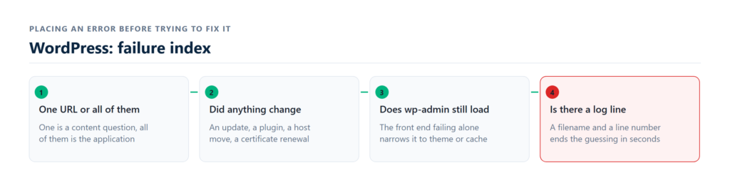 failure index sorted by symptom and repair window