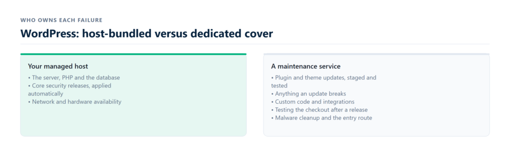 host stack patching versus documented exclusions