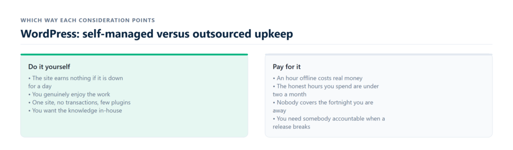 hours and licence cost against monthly fee break even