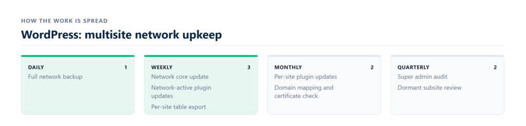 network release staging and shared database restore