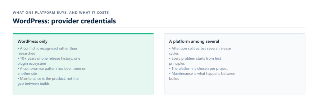 one platform, the figures behind it and what each is counted from