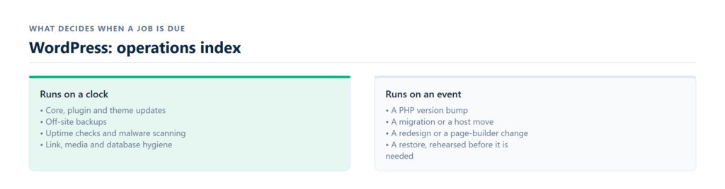 recurring task routine with cadence and duration