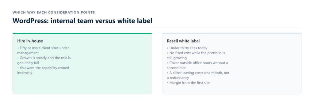 salary and leave cover against reseller margin per site