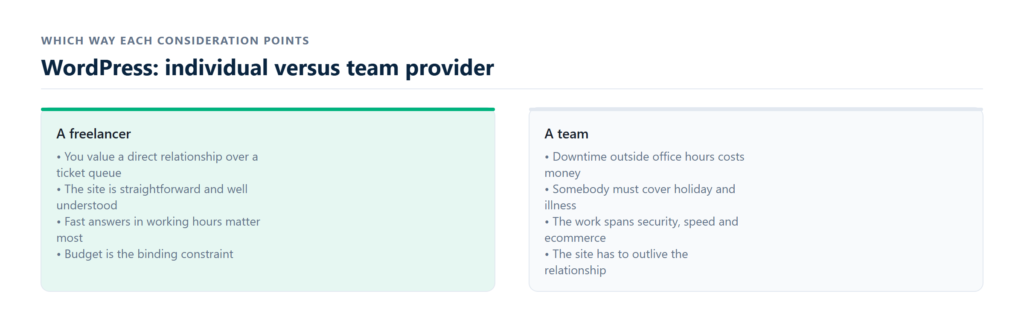 single provider coverage gaps versus team escalation