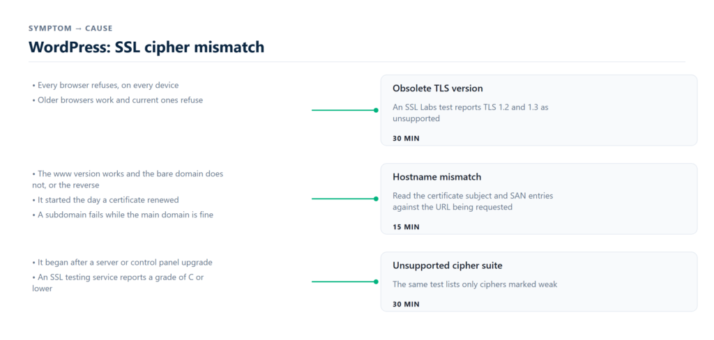tls handshake failure protocol and cipher suite